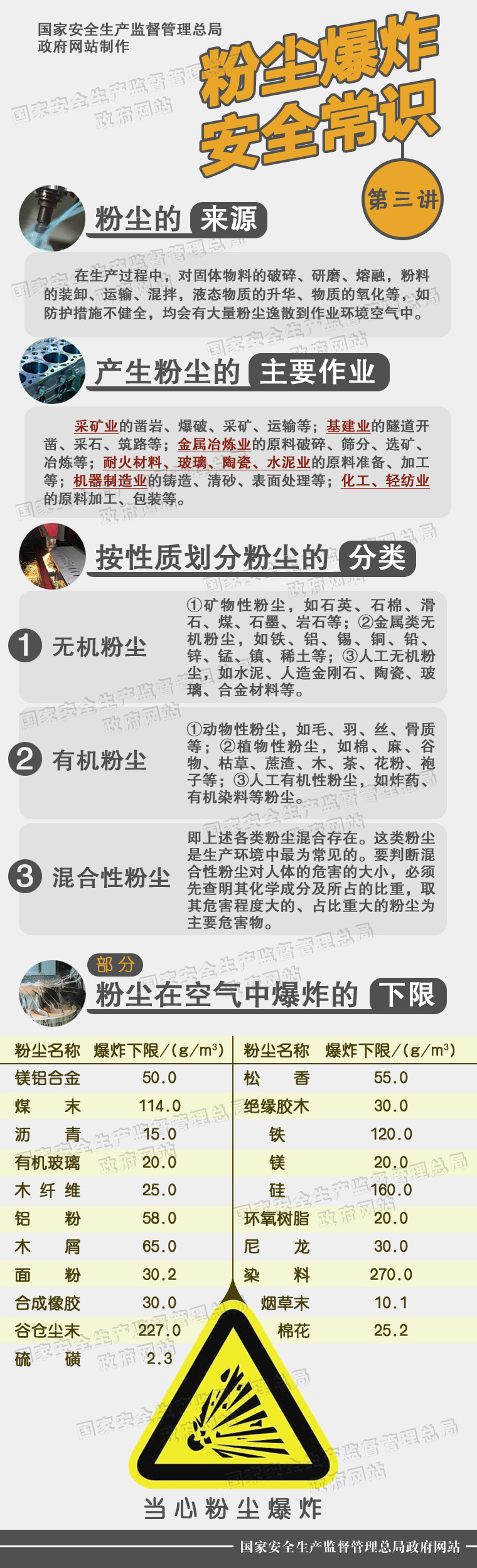 粉尘爆炸常识（三）